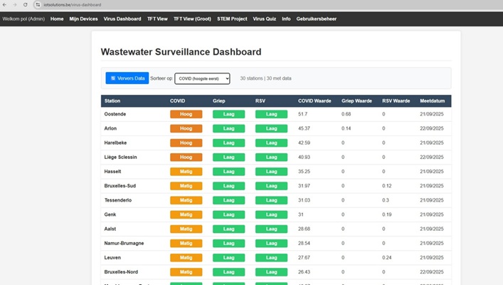 Screenshot of the virus surveillance dashboard